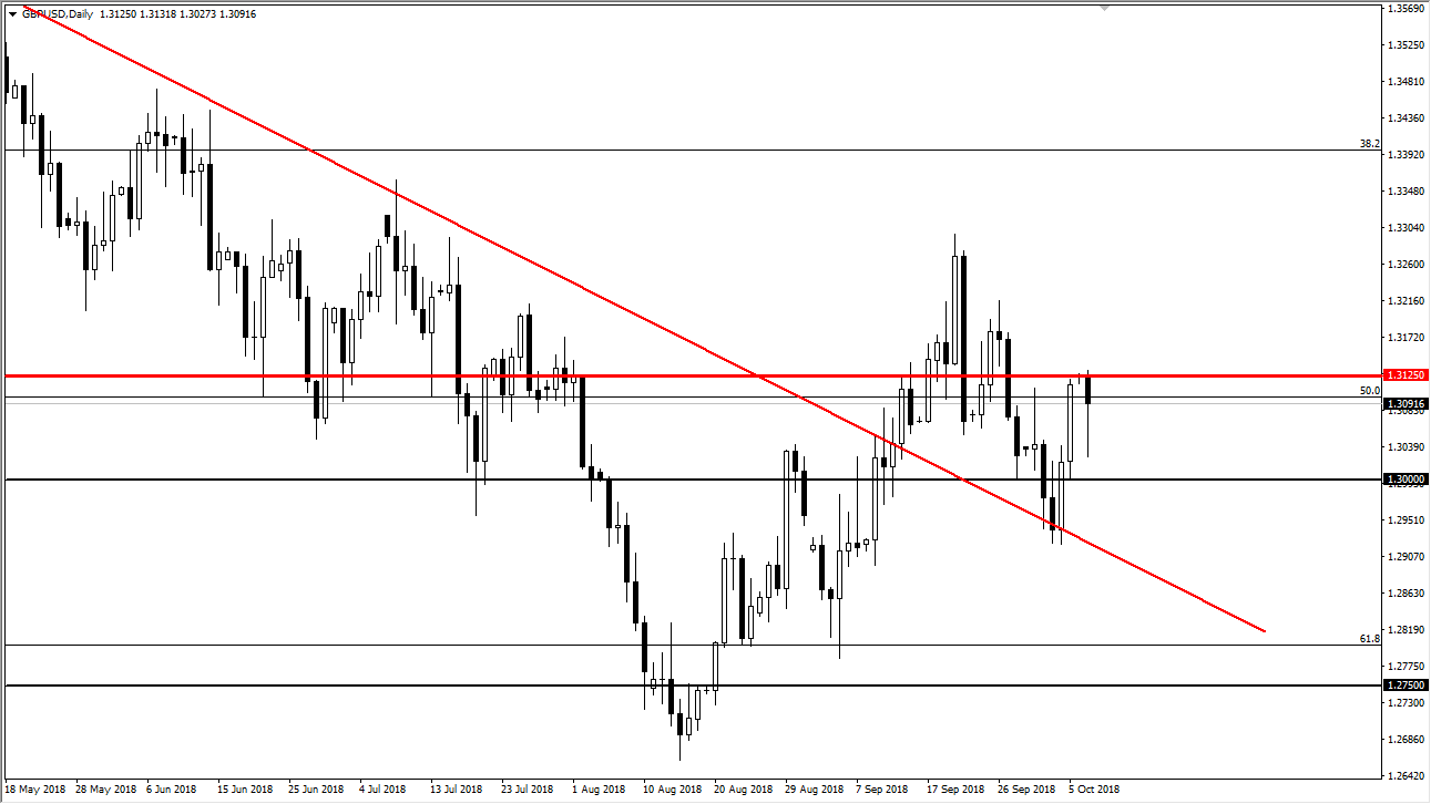 previsioni GBP/USD